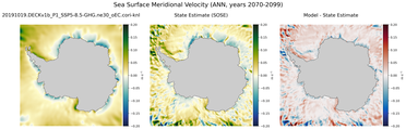 ANN Meridional Velocity