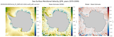 JFM Meridional Velocity