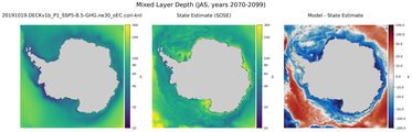 JAS Mixed Layer Depth