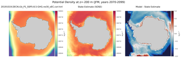 JFM Potential Density