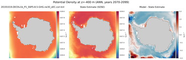 ANN Potential Density