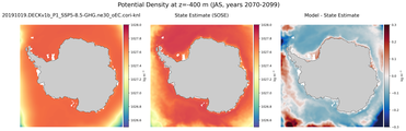 JAS Potential Density