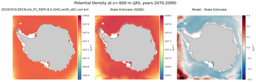 JAS Potential Density