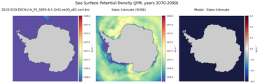 JFM Potential Density