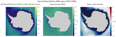ANN Salinity
