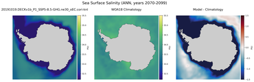 ANN Salinity