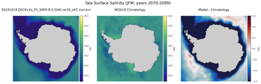 JFM Salinity