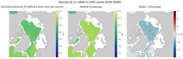 JFM Salinity