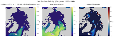 JFM Salinity