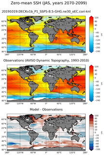 JAS Mean Sea Surface Height