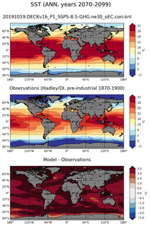 ANN Mean Sea Surface Temperature