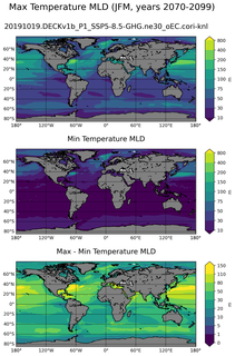 JFM Min/Max Mixed-Layer Depth