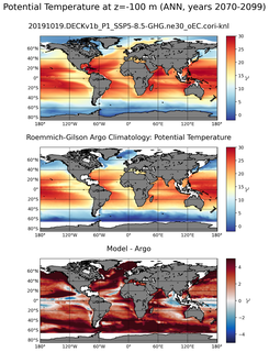 ANN Model potential temperature compared with Argo observations