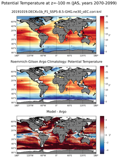 JAS Model potential temperature compared with Argo observations