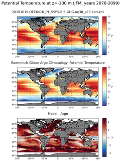 JFM Model potential temperature compared with Argo observations