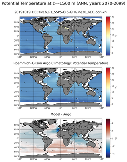 ANN Model potential temperature compared with Argo observations