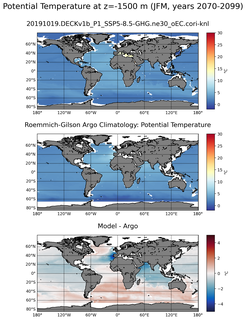 JFM Model potential temperature compared with Argo observations