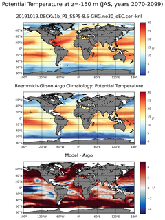 JAS Model potential temperature compared with Argo observations