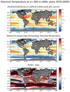 ANN Model potential temperature compared with Argo observations