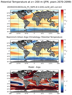 JFM Model potential temperature compared with Argo observations