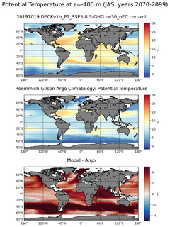 JAS Model potential temperature compared with Argo observations