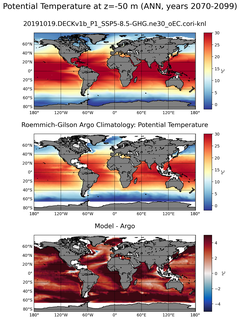 ANN Model potential temperature compared with Argo observations