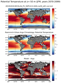 JFM Model potential temperature compared with Argo observations