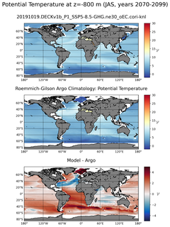 JAS Model potential temperature compared with Argo observations