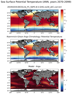 ANN Model potential temperature compared with Argo observations