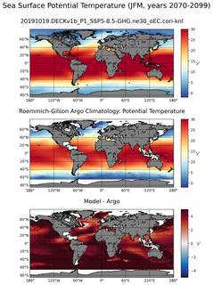 JFM Model potential temperature compared with Argo observations