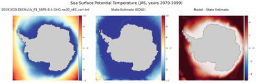 JAS Potential Temperature