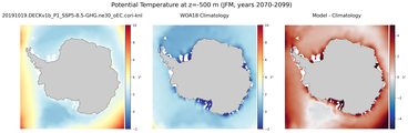 JFM Potential Temperature