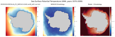 ANN Potential Temperature