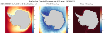 JFM Potential Temperature