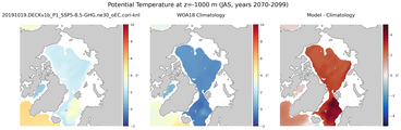 JAS Potential Temperature