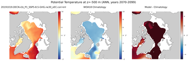 ANN Potential Temperature
