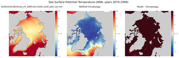 ANN Potential Temperature