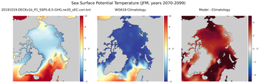 JFM Potential Temperature