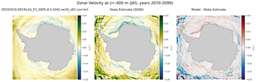 JAS Zonal Velocity