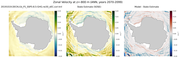 ANN Zonal Velocity