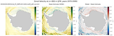 JFM Zonal Velocity