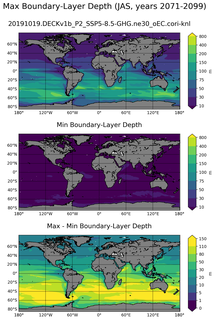 JAS Min/Max Mixed-Layer Depth