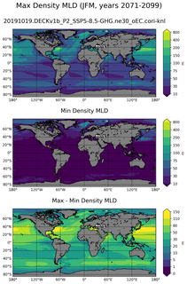 JFM Min/Max Mixed-Layer Depth