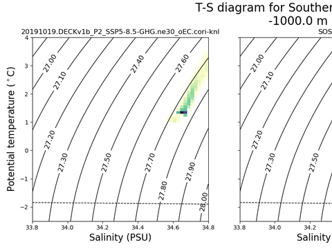 T-S Diagrams