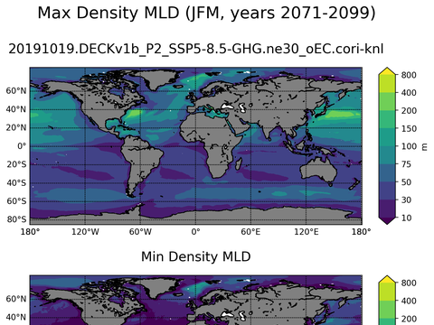 Global Min/Max Mixed-Layer Depth