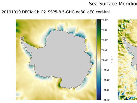 Antarctic Meridional Velocity