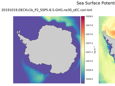Antarctic Potential Density