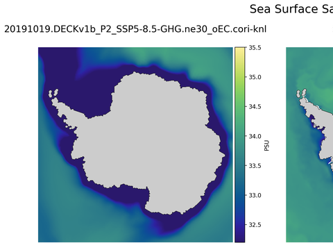 Antarctic Salinity