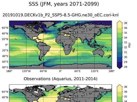 Global Sea Surface Salinity