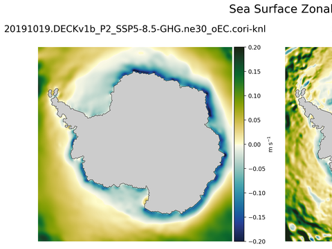 Antarctic Zonal Velocity